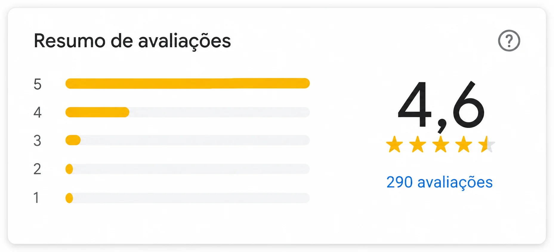 Avaliações do Google - Herrmann Casa e Presentes